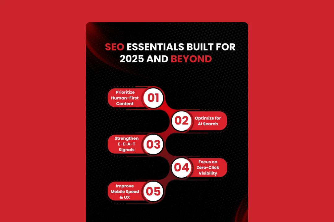 5 SEO Essentials for Sustainable Search Visibility
